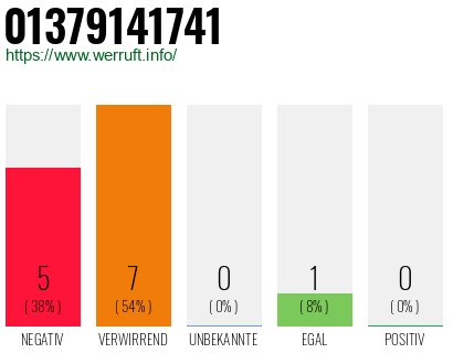 Rufnummer 01379141741 Telefonnummer 01379141741