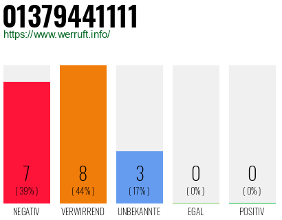 Rufnummer 01379441111 Telefonnummer 01379441111