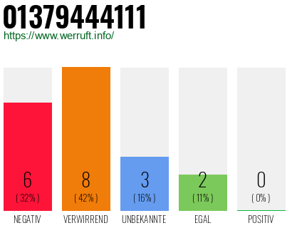 Rufnummer 01379444111 Telefonnummer 01379444111
