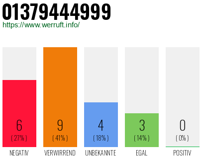 Rufnummer 01379444999 Telefonnummer 01379444999