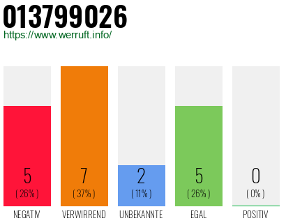 Rufnummer 013799026 Telefonnummer 013799026