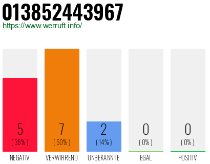 Rufnummer 013852443967 Telefonnummer 013852443967