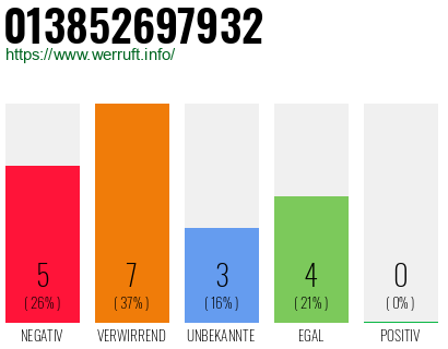 Rufnummer 013852697932 Telefonnummer 013852697932