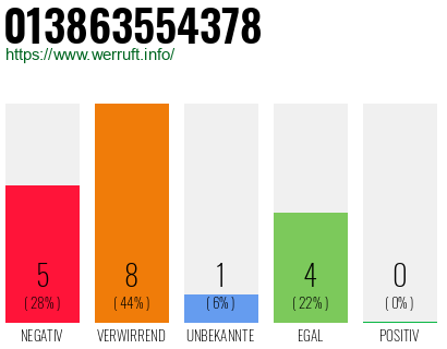 Rufnummer 013863554378 Telefonnummer 013863554378