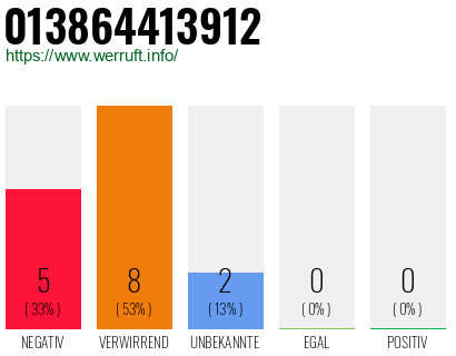 Rufnummer 013864413912 Telefonnummer 013864413912