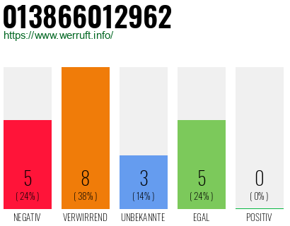 Rufnummer 013866012962 Telefonnummer 013866012962