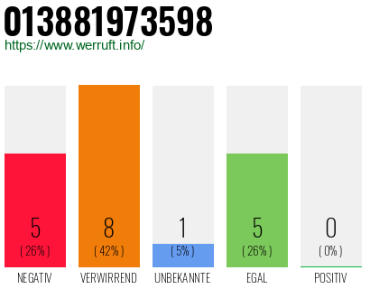 Rufnummer 013881973598 Telefonnummer 013881973598