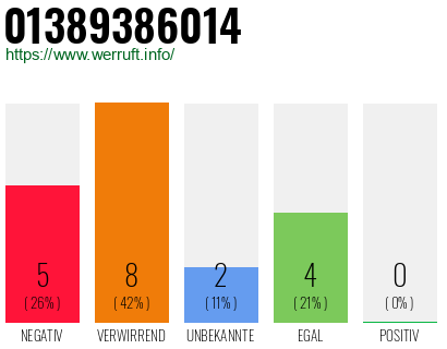 Rufnummer 01389386014 Telefonnummer 01389386014