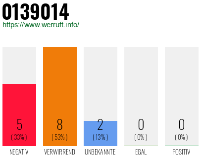 Rufnummer 0139014 Telefonnummer 0139014