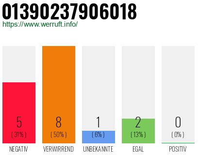 Rufnummer 01390237906018 Telefonnummer 01390237906018