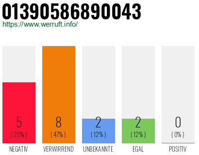 Rufnummer 01390586890043 Telefonnummer 01390586890043