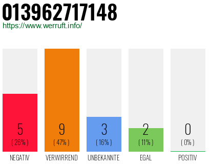 Rufnummer 013962717148 Telefonnummer 013962717148