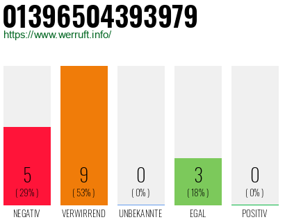 Rufnummer 01396504393979 Telefonnummer 01396504393979