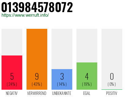 Rufnummer 013984578072 Telefonnummer 013984578072