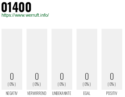 Rufnummer 01400 Telefonnummer 01400
