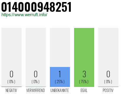 Rufnummer 014000948251 Telefonnummer 014000948251