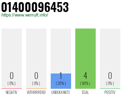 Rufnummer 01400096453 Telefonnummer 01400096453