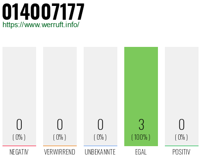Rufnummer 014007177 Telefonnummer 014007177
