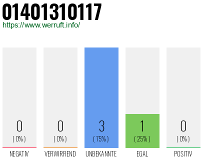 Rufnummer 01401310117 Telefonnummer 01401310117