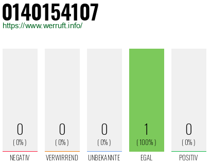 Rufnummer 0140154107 Telefonnummer 0140154107