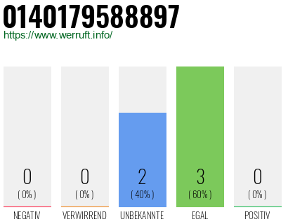 Rufnummer 0140179588897 Telefonnummer 0140179588897