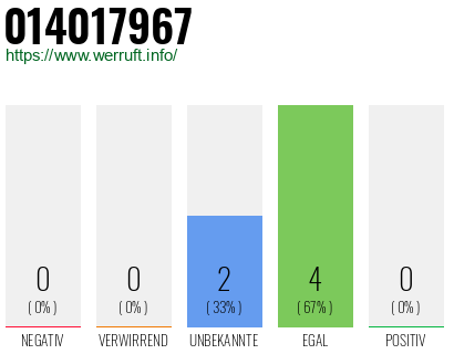Rufnummer 014017967 Telefonnummer 014017967