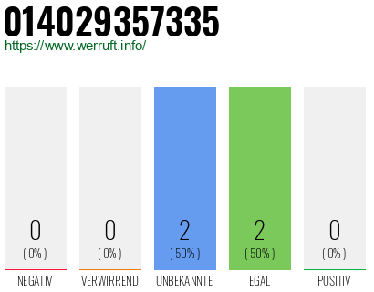 Rufnummer 014029357335 Telefonnummer 014029357335