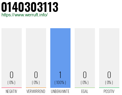 Rufnummer 0140303113 Telefonnummer 0140303113
