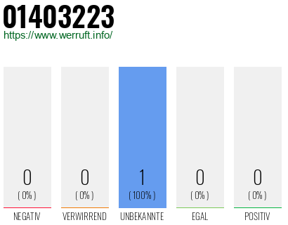 Rufnummer 01403223 Telefonnummer 01403223