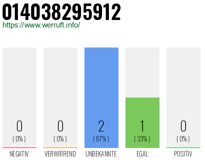Rufnummer 014038295912 Telefonnummer 014038295912