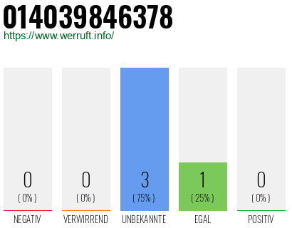 Rufnummer 014039846378 Telefonnummer 014039846378
