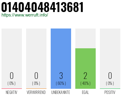 Rufnummer 01404048413681 Telefonnummer 01404048413681