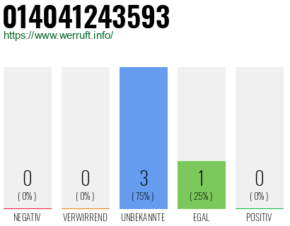 Rufnummer 014041243593 Telefonnummer 014041243593
