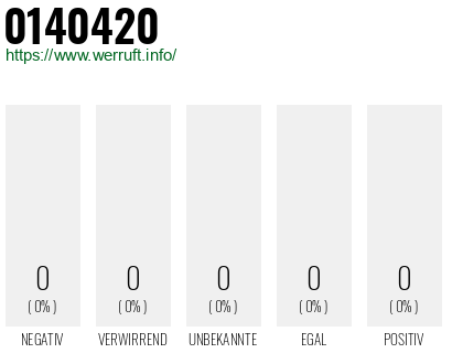 Rufnummer 0140420 Telefonnummer 0140420