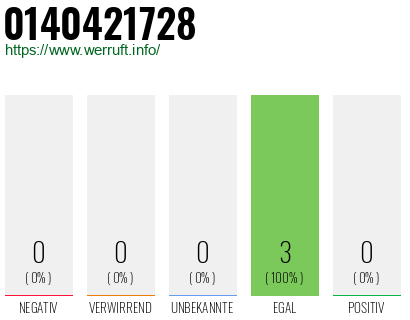 Rufnummer 0140421728 Telefonnummer 0140421728