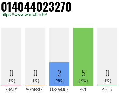 Rufnummer 014044023270 Telefonnummer 014044023270