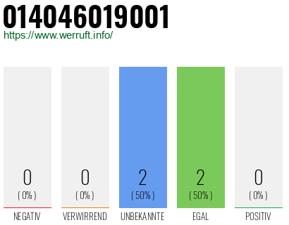 Rufnummer 014046019001 Telefonnummer 014046019001