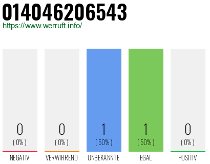 Rufnummer 014046206543 Telefonnummer 014046206543