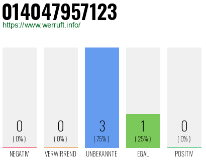 Rufnummer 014047957123 Telefonnummer 014047957123