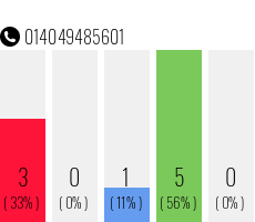 Rufnummer 014049485601 Telefonnummer 014049485601