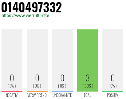 Rufnummer 0140497332 Telefonnummer 0140497332