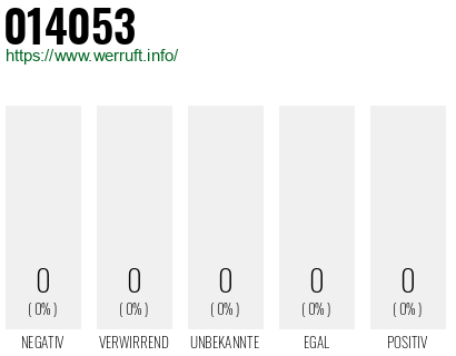 Rufnummer 014053 Telefonnummer 014053