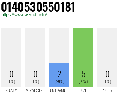 Rufnummer 0140530550181 Telefonnummer 0140530550181