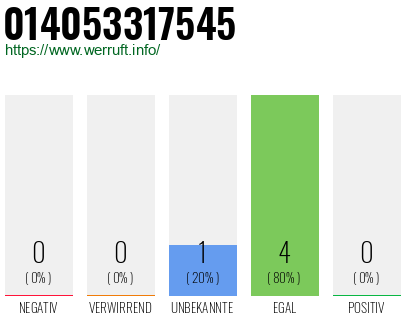 Rufnummer 014053317545 Telefonnummer 014053317545