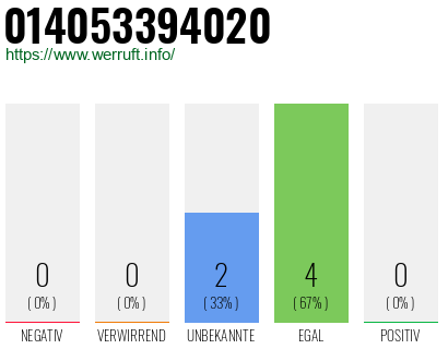 Telefonnummer 014053394020