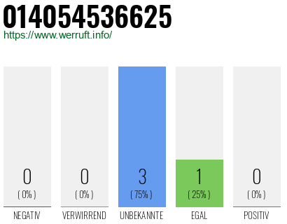 Rufnummer 014054536625 Telefonnummer 014054536625