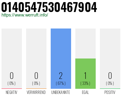 Rufnummer 0140547530467904 Telefonnummer 0140547530467904