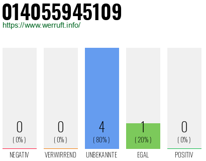 Rufnummer 014055945109 Telefonnummer 014055945109