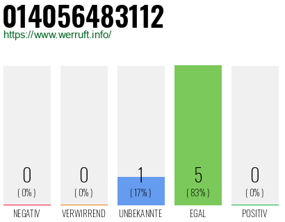 Rufnummer 014056483112 Telefonnummer 014056483112