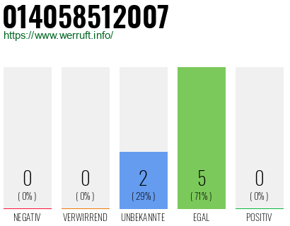Rufnummer 014058512007 Telefonnummer 014058512007